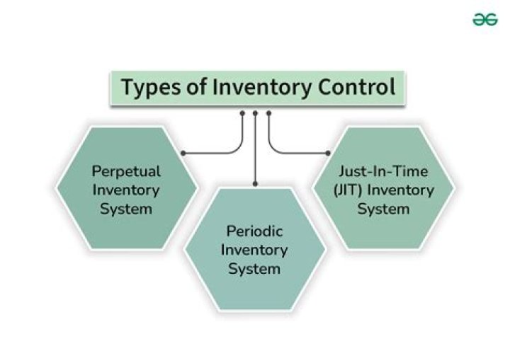 What are inventory control accounts?