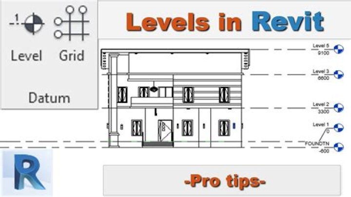 What are levels used for in Revit?