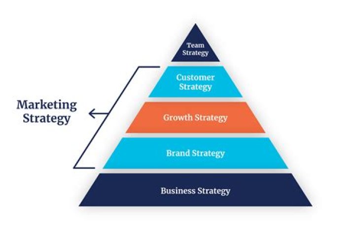 What are marketing strategies used by food companies?