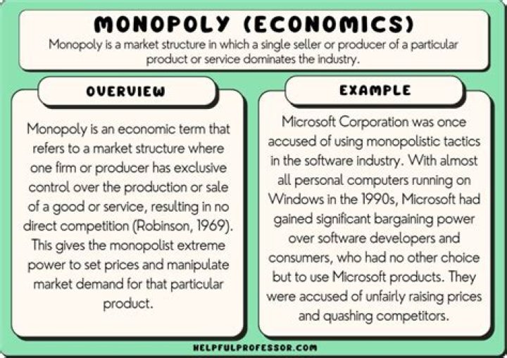 What are monopolies and why are they bad for consumers?