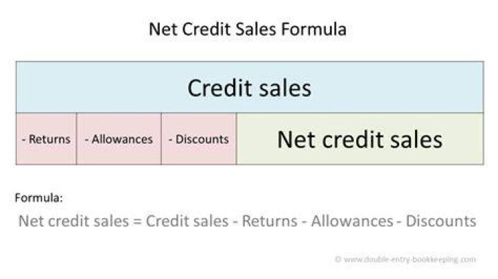 What are net credit sales?