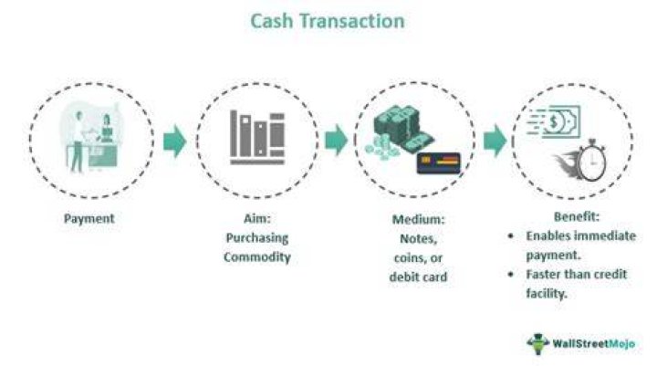What are non-cash transactions?