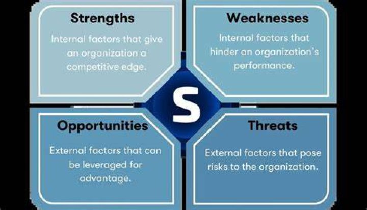 What are opportunities in SWOT?