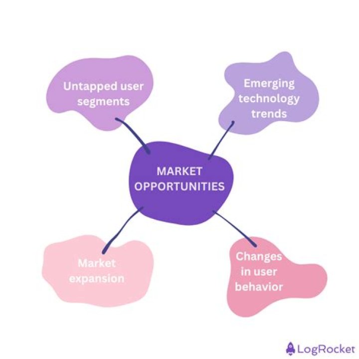 What are opportunities provided by Doing business on the internet?