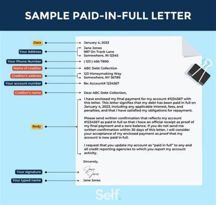 What are paid up shares?
