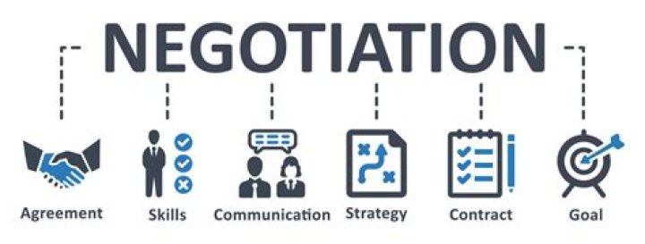 What are pre-contractual negotiations?