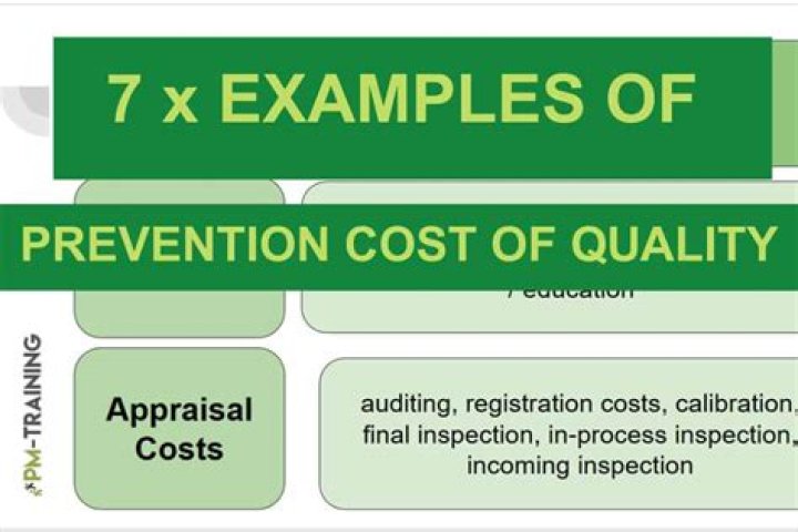 What are prevention costs in quality?