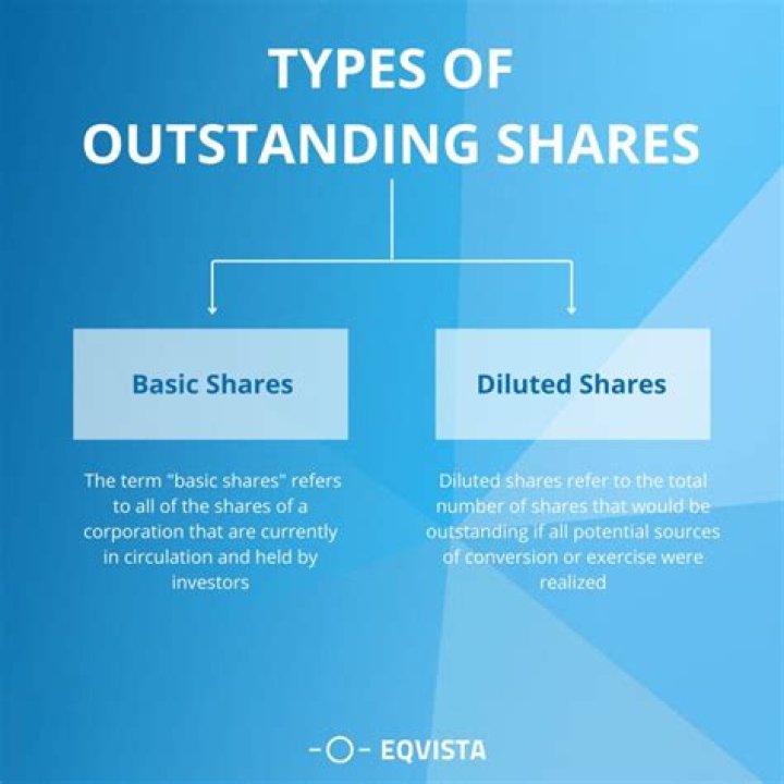 What are reacquired shares called?
