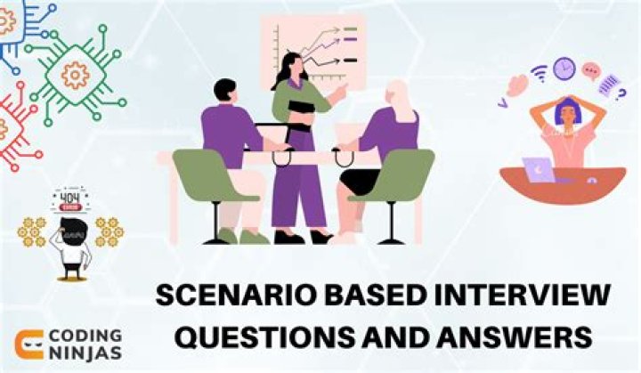 What are scenario based questions examples?