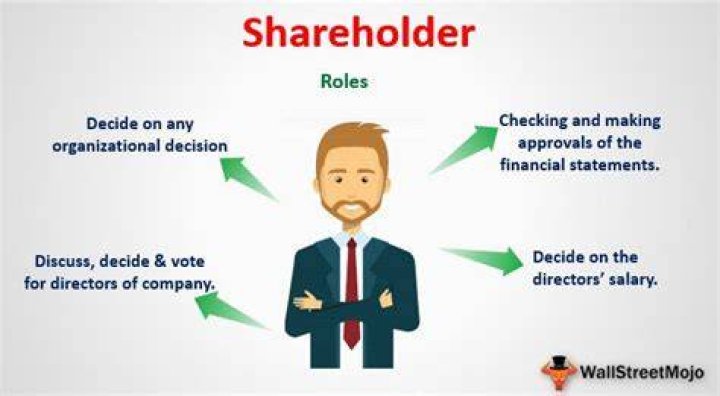 What are shareholder communications?