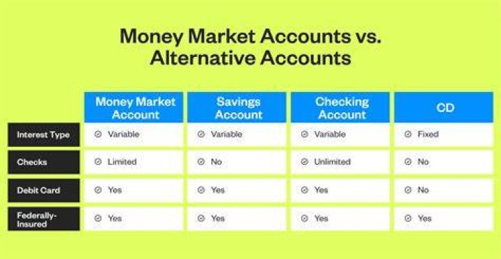 What are some advantages of a money market account?