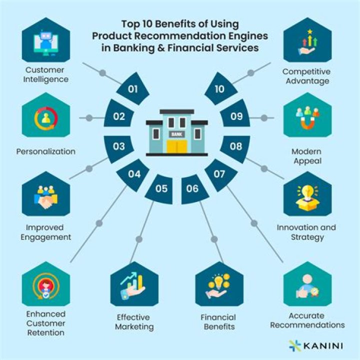 What are some benefits of banking products and services?