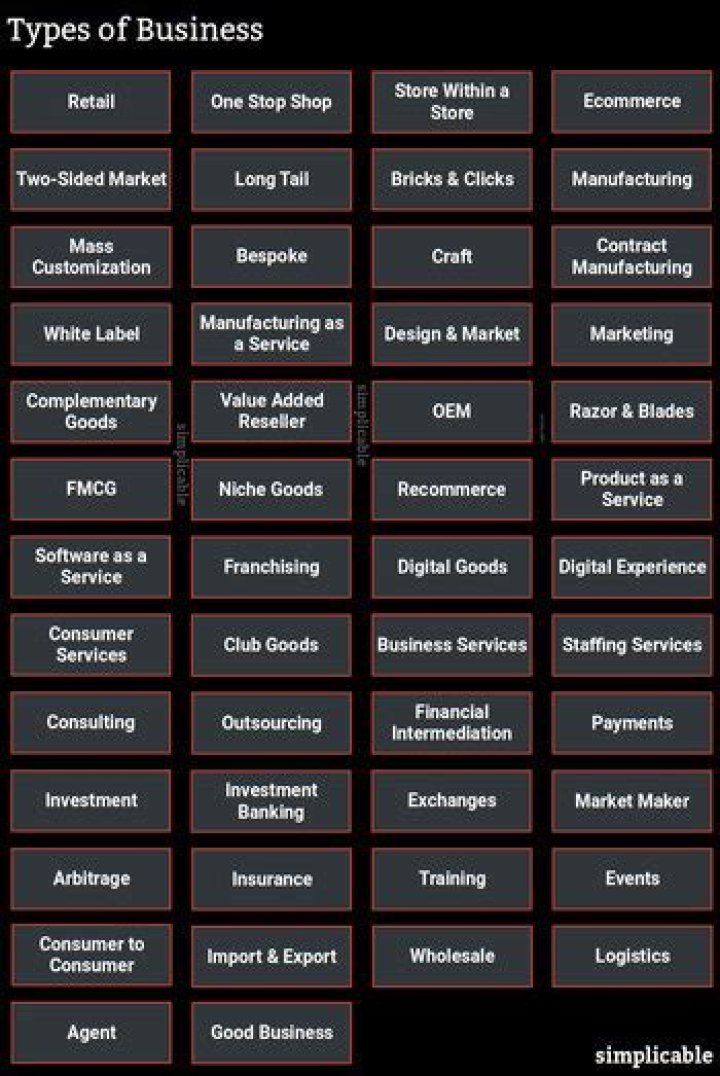 What are some businesses in the industrial market?