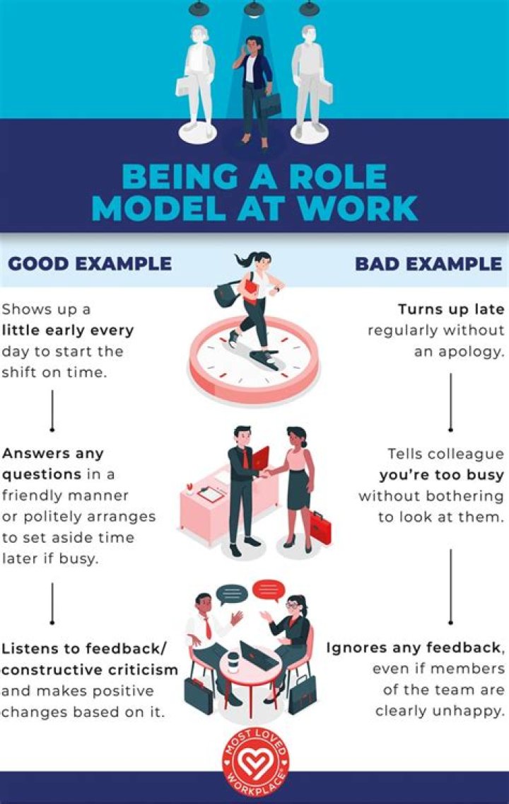 What are some changes in the workplace?
