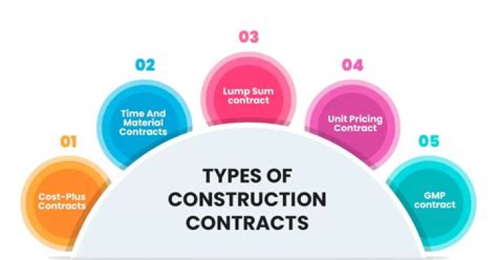 What are some common building contracts used in the construction industry?
