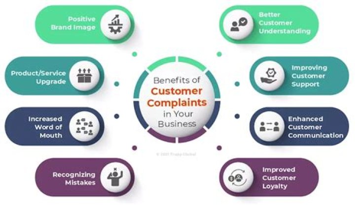 What are some common customer complaints?