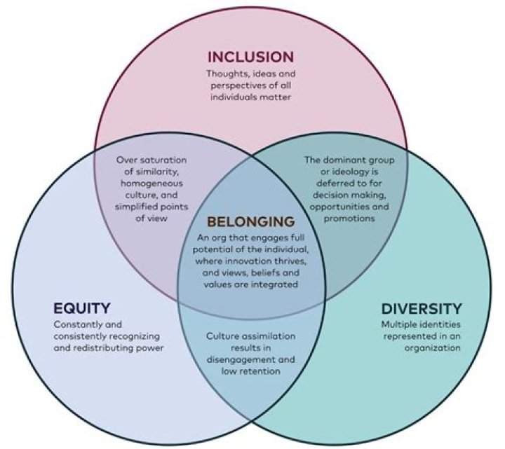 What are some current trends in diversity?