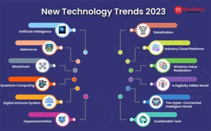 What are some emerging technology trends?