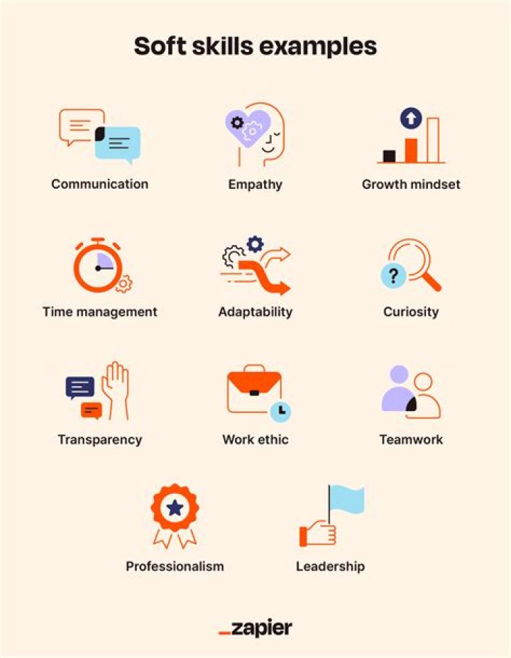 What are some examples of business practices?