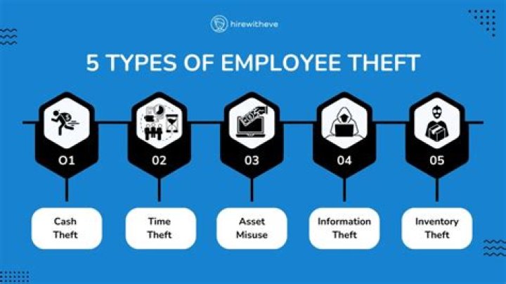 What are some examples of employee theft?