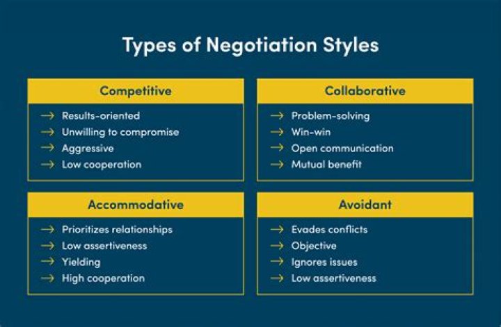 What are some examples of negotiation?