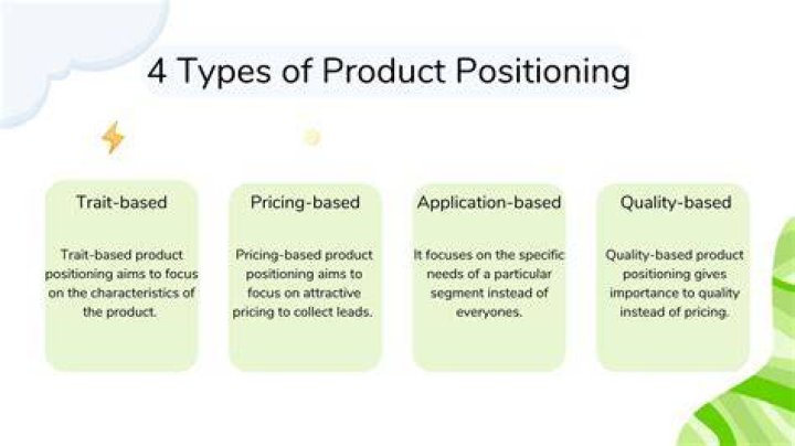 What are some examples of product positioning?