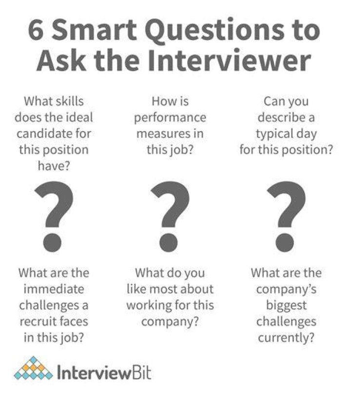 What are some good interview questions for Statistics?