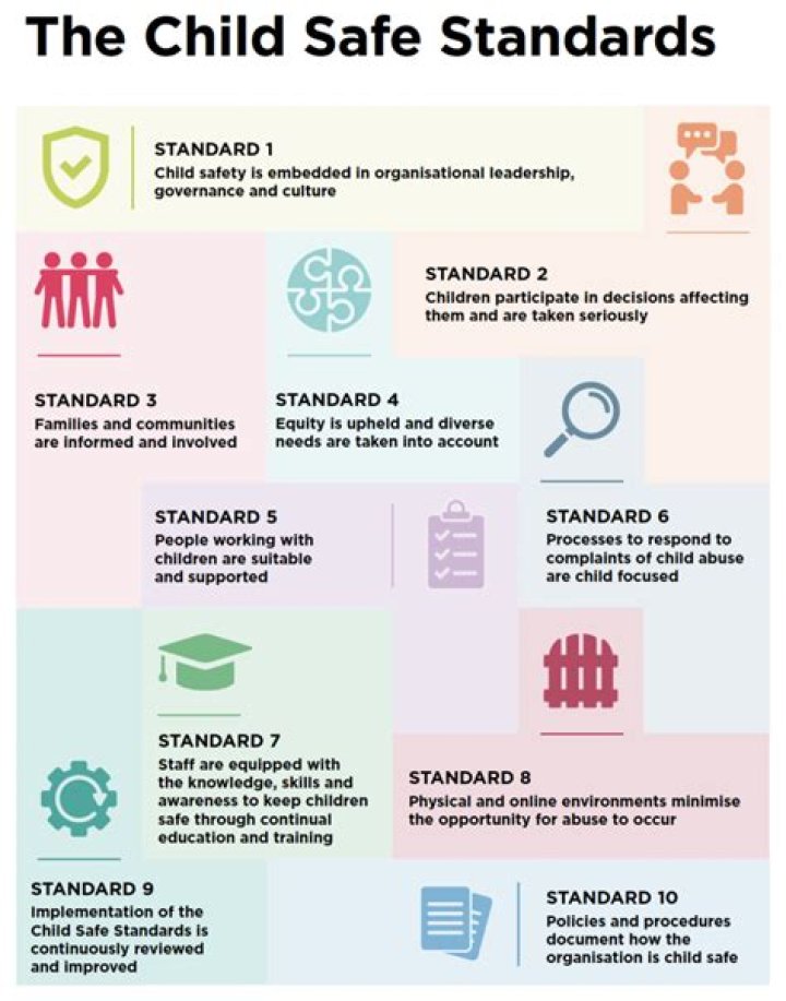 What are some good standards to have?
