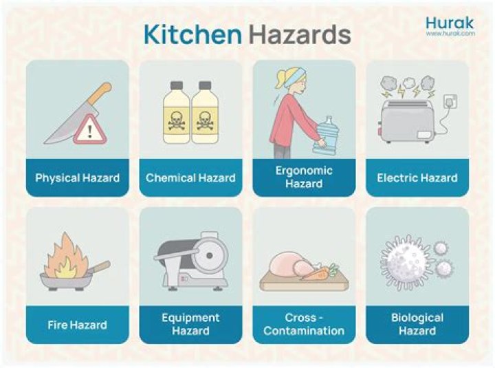 What are some hazards associated with interior design?
