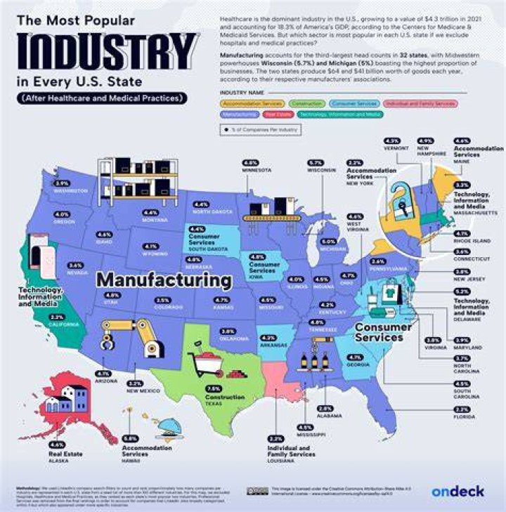 What are some important industries in Maine?