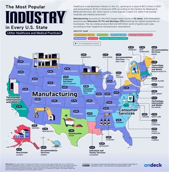 What are some major industries in Florida?