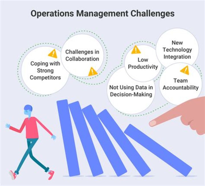 What are some of the challenges facing financial reporting?