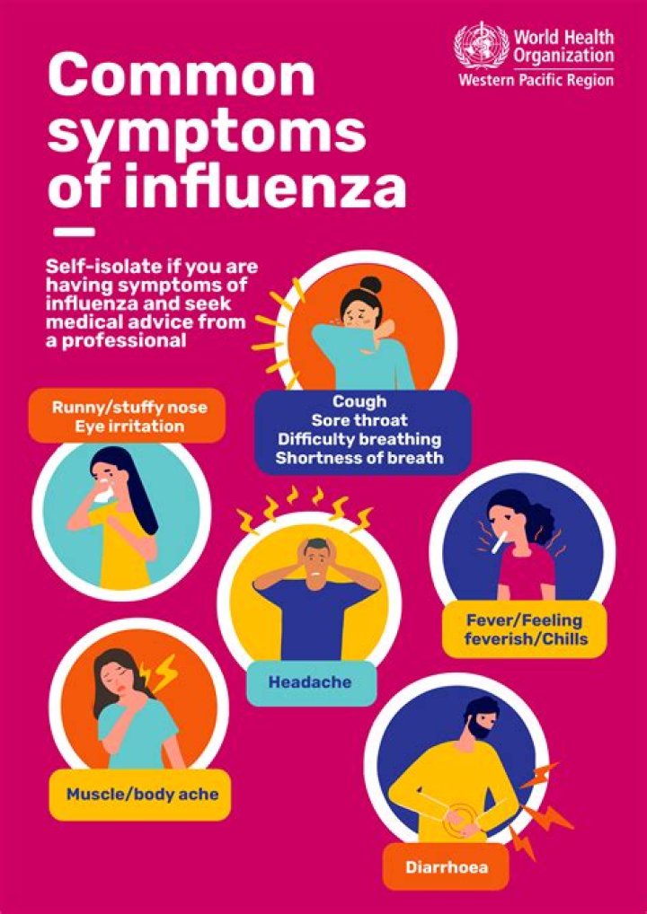 What are some of the most common symptoms of the coronavirus disease?