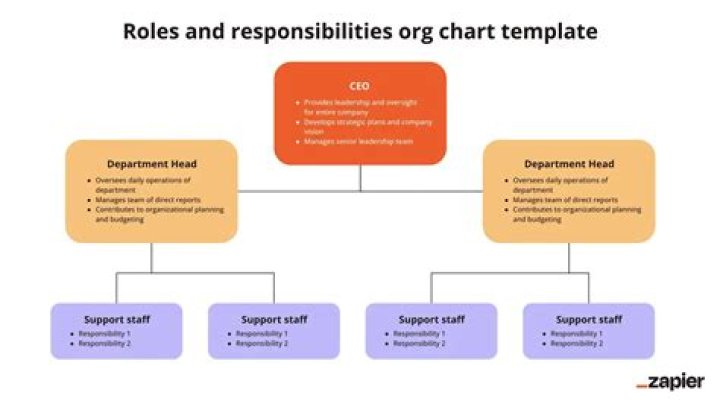 What are some of the roles of a security manager in an organization?