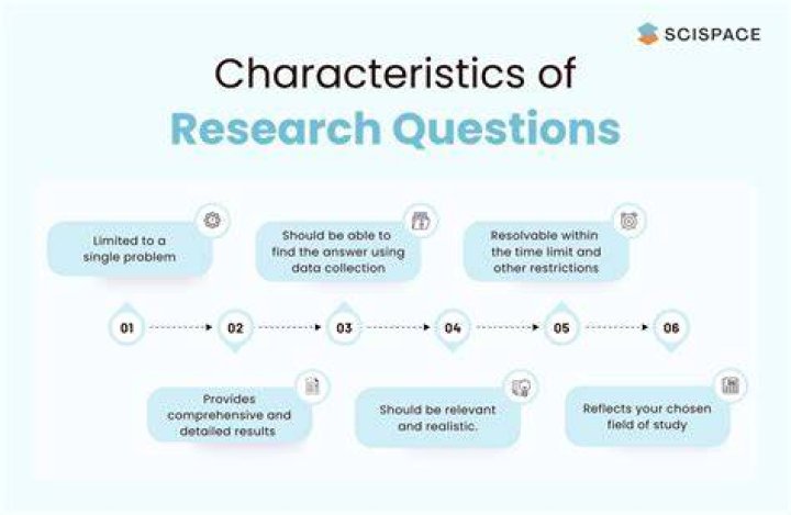 What are some questions about the Internet?