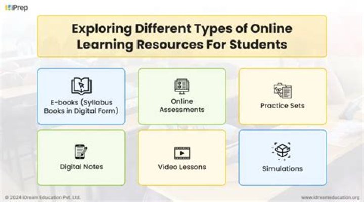 What are some resources in school?