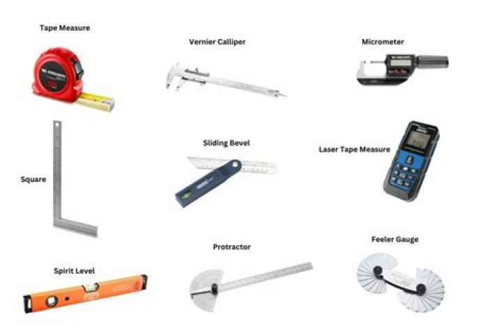 What are some tools used to take measurements?