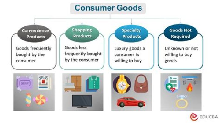 What are some typical consumer complaints?
