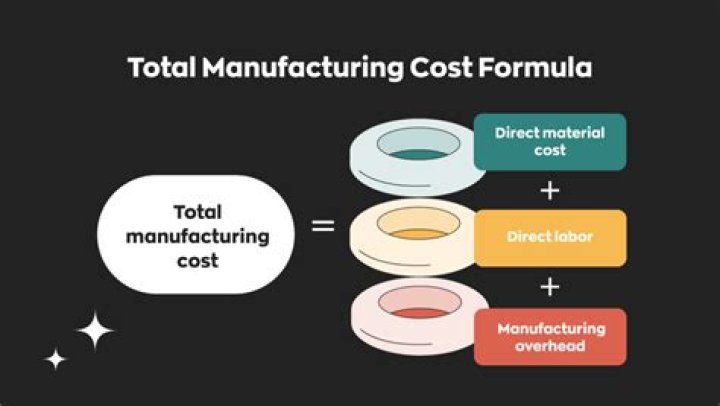What are standard costs in manufacturing?