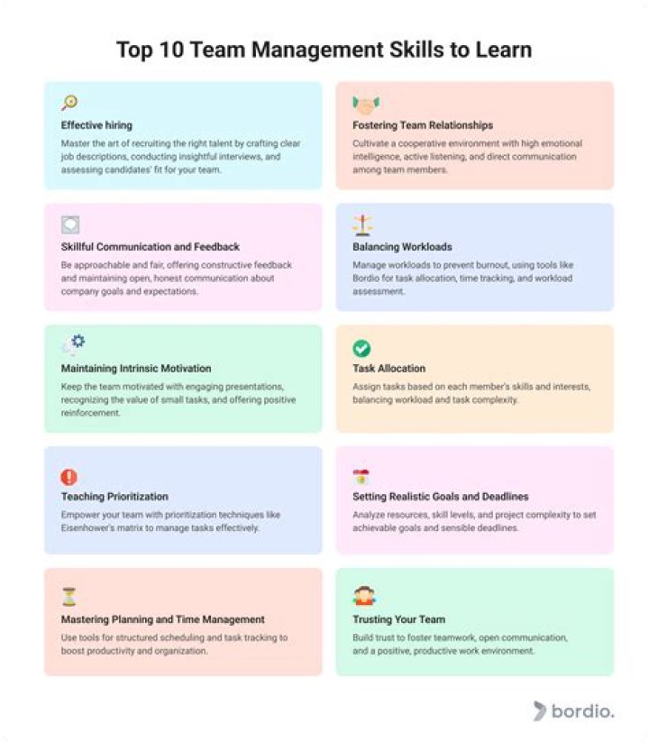 What are team planners called?