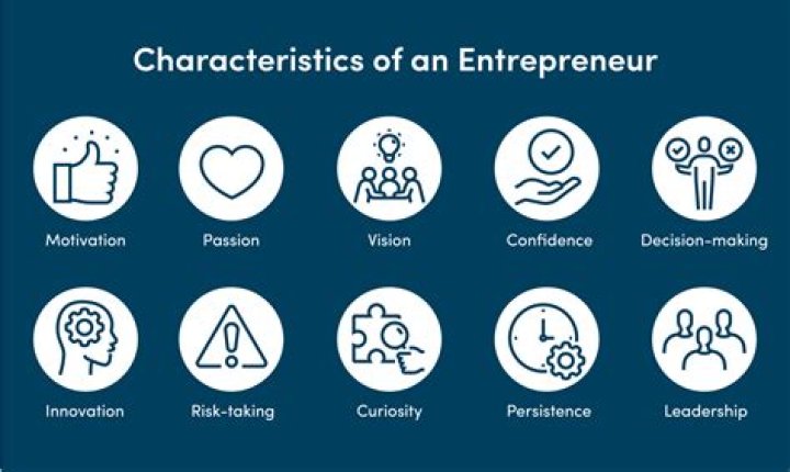 What are the 11 characteristics of a sole trader?