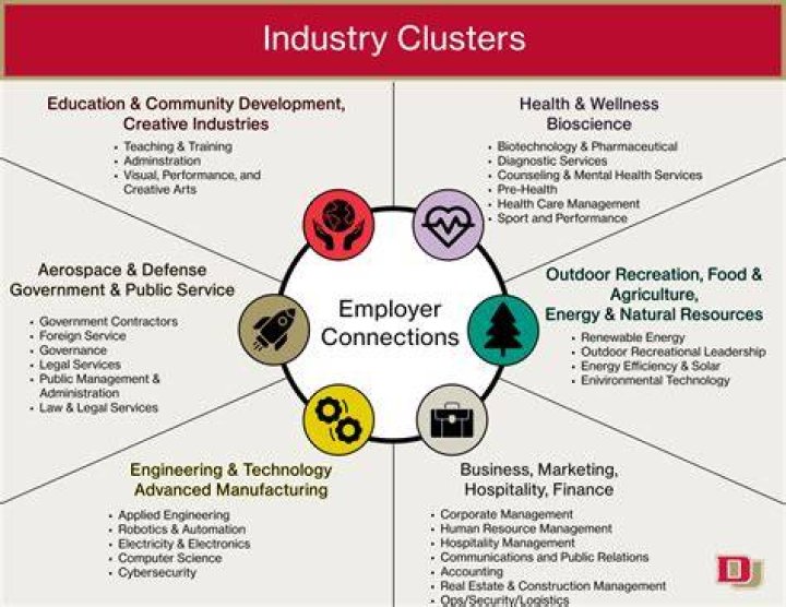 What are the 16 job clusters?