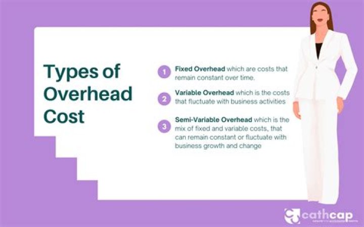 What are the 2 types of overhead costs?