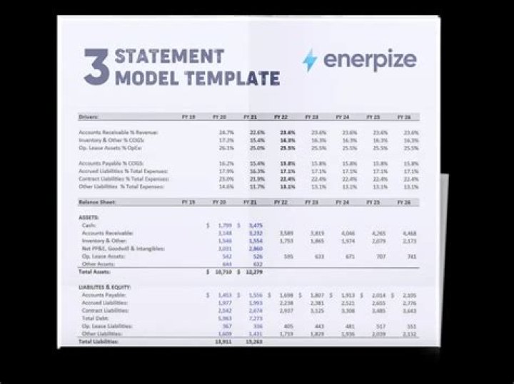 What are the 3 financial statements we use to analyze a company?