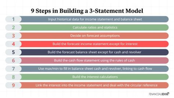 What are the 3 financial statements you can prepare?