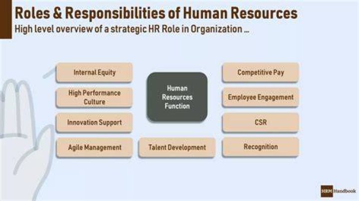 What are the 3 main responsibilities of human resources?