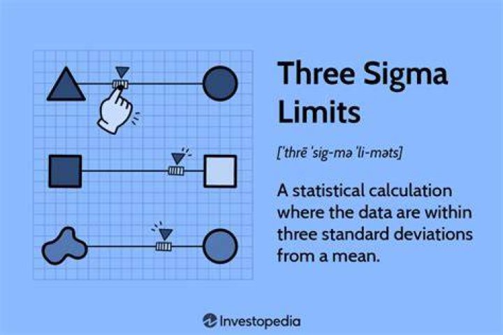 What are the 3 sigma control limits for the process?