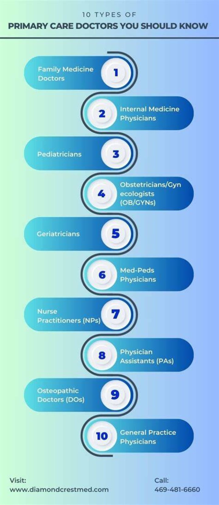 What are the 3 types of primary care?