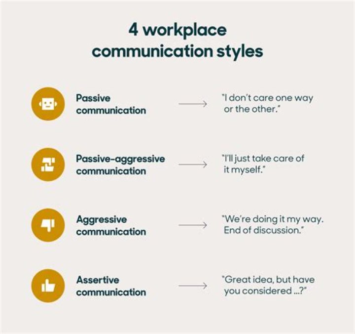 What are the 4 basic types of workplace attire?