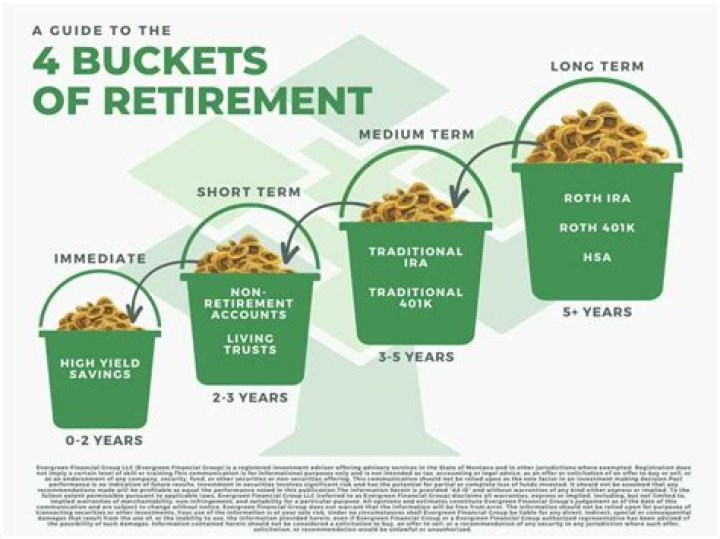 What are the 4 buckets of performance metrics?